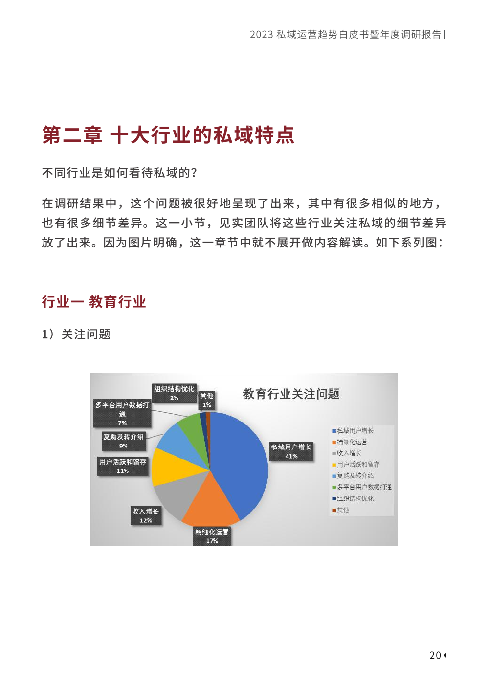 2023私域趨勢(shì)白皮書暨年度調(diào)研報(bào)告(圖30)