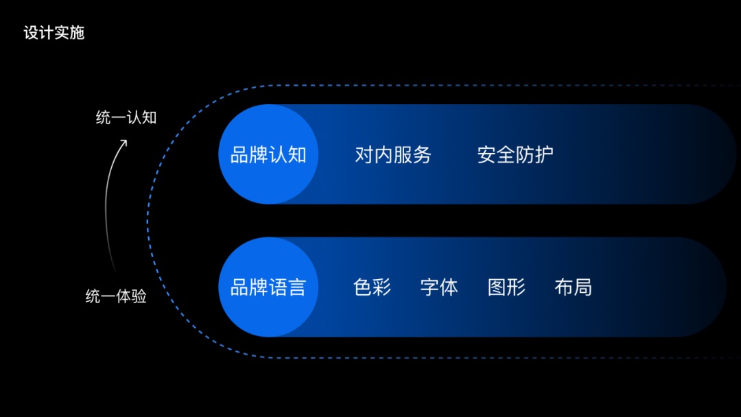 騰訊出品！聚合類工具產(chǎn)品設(shè)計(jì)指南：視覺篇