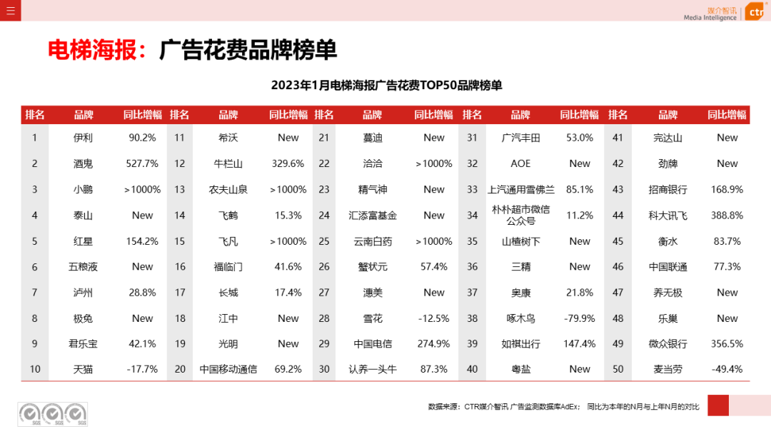 2023年1月戶外廣告數據概覽(圖12)