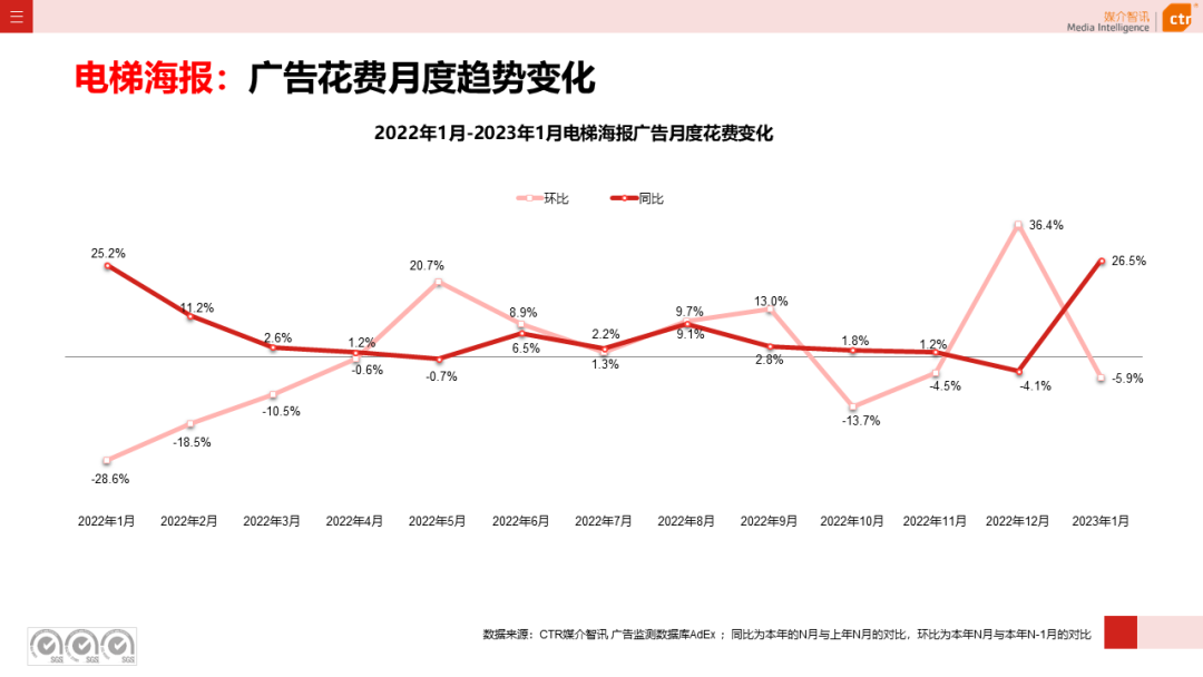 2023年1月戶外廣告數據概覽(圖8)