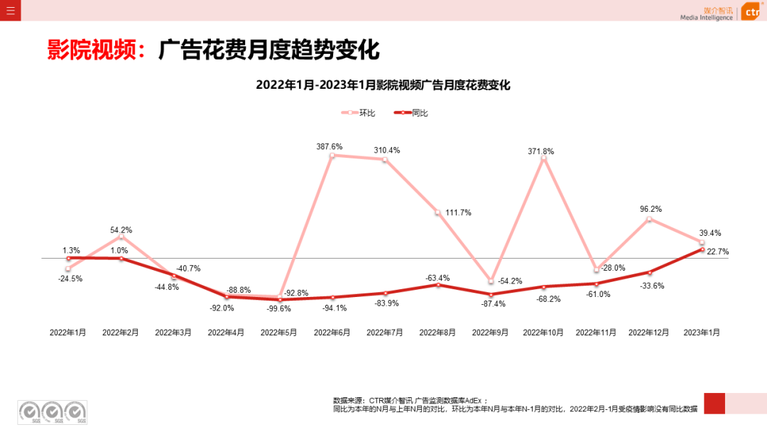 2023年1月戶外廣告數據概覽(圖14)