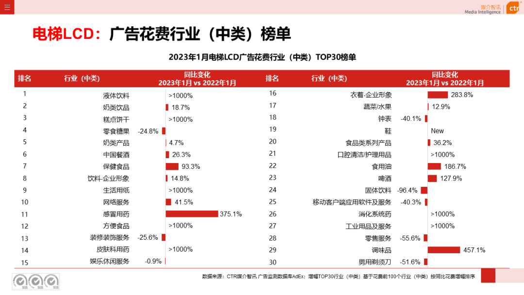 2023年1月戶外廣告數據概覽(圖5)