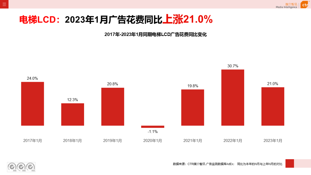 2023年1月戶外廣告數據概覽(圖3)