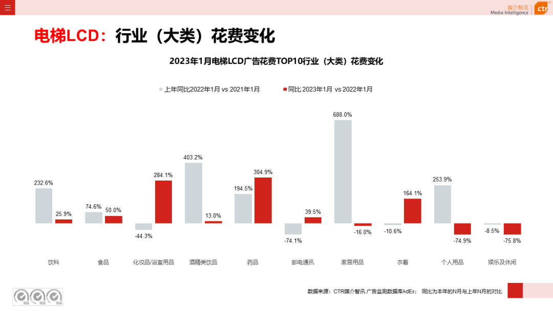 2023年1月戶外廣告數據概覽(圖4)