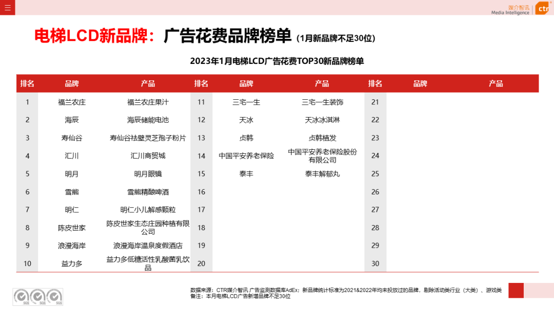 2023年1月戶外廣告數據概覽(圖7)