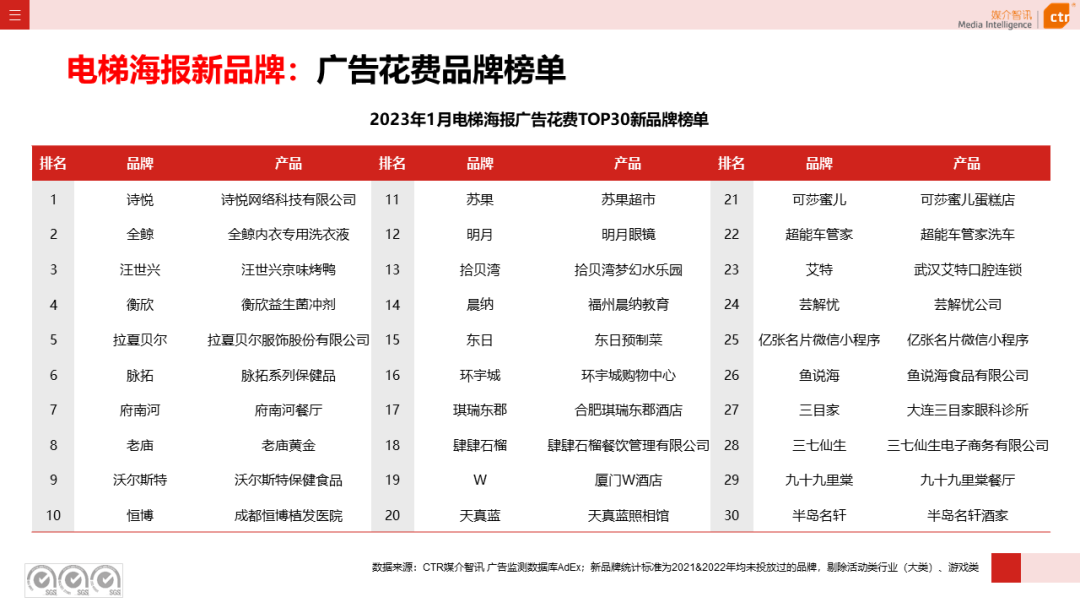 2023年1月戶外廣告數據概覽(圖13)