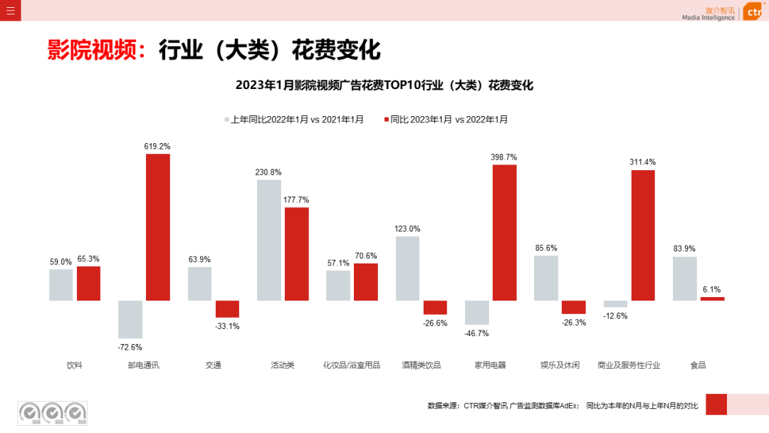 2023年1月戶外廣告數據概覽(圖16)