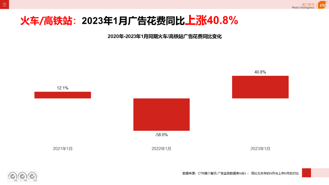 2023年1月戶外廣告數據概覽(圖21)