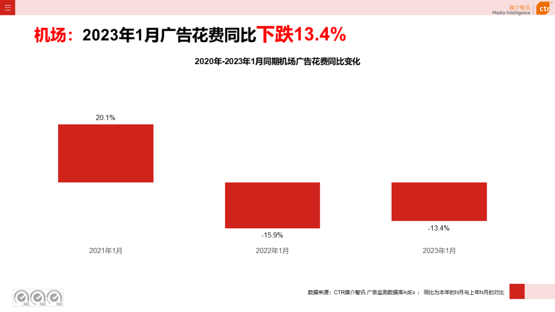 2023年1月戶外廣告數據概覽(圖27)