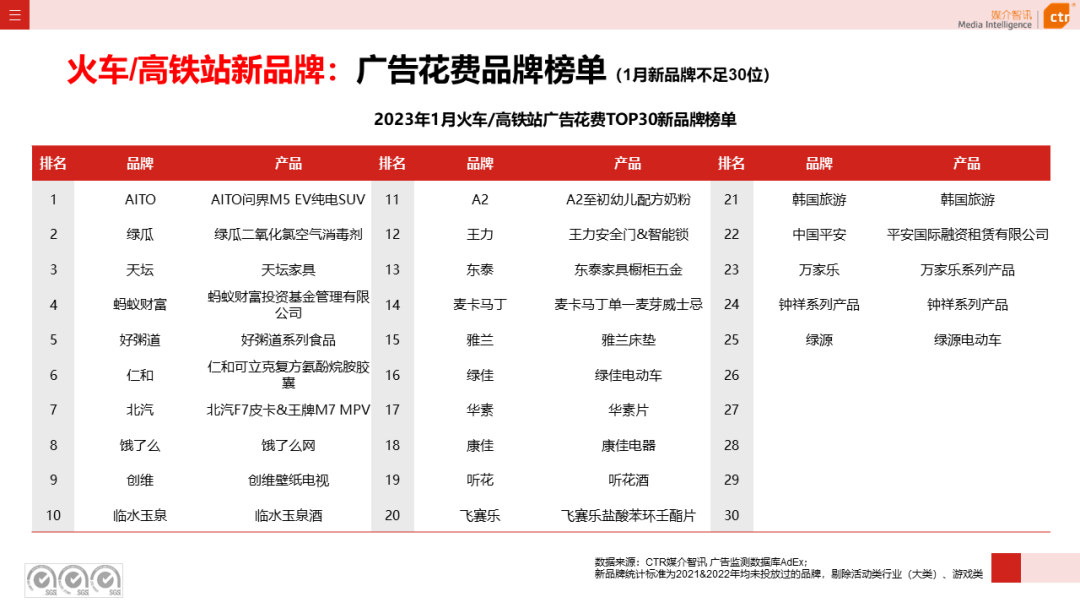 2023年1月戶外廣告數據概覽(圖25)