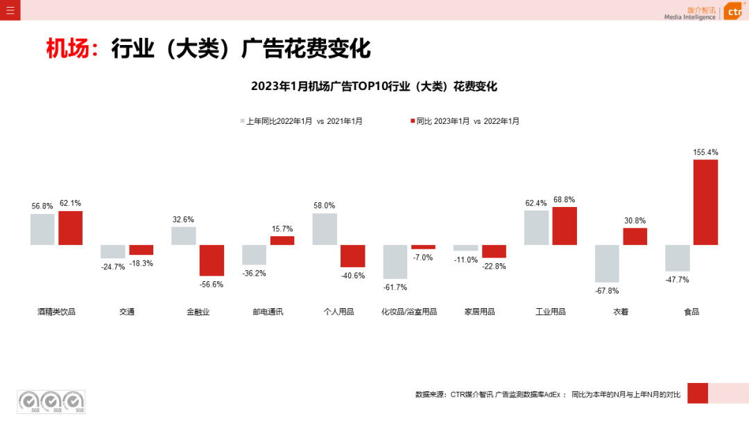 2023年1月戶外廣告數據概覽(圖28)