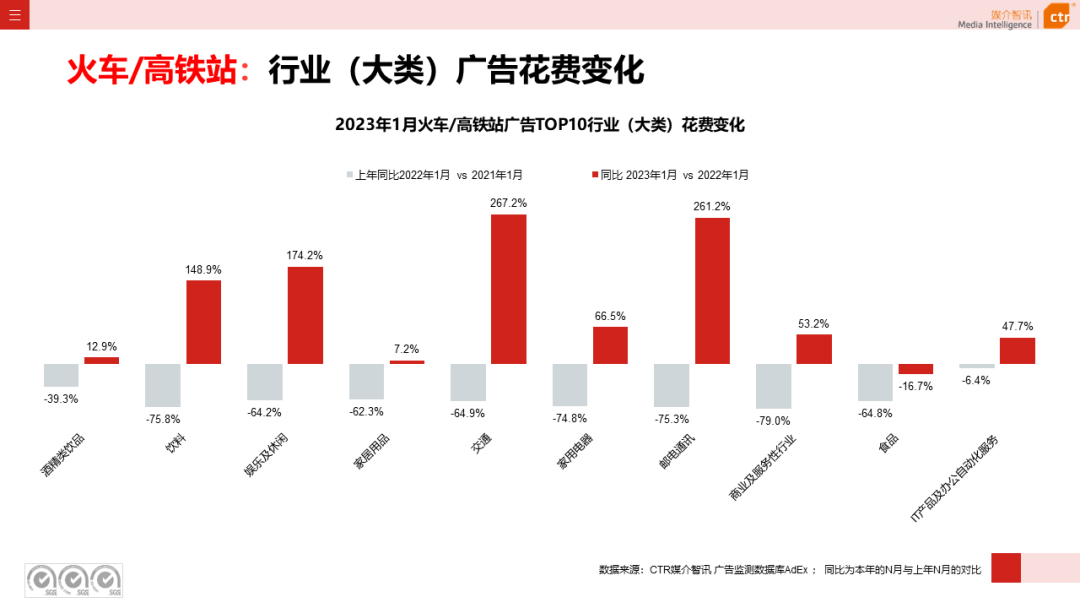 2023年1月戶外廣告數據概覽(圖22)