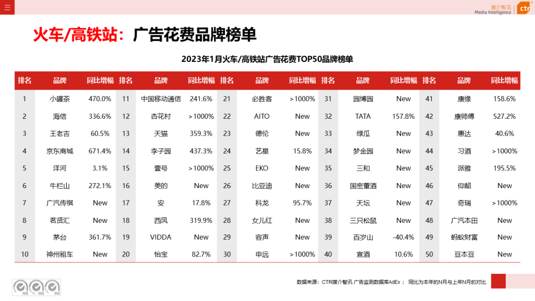 2023年1月戶外廣告數據概覽(圖24)