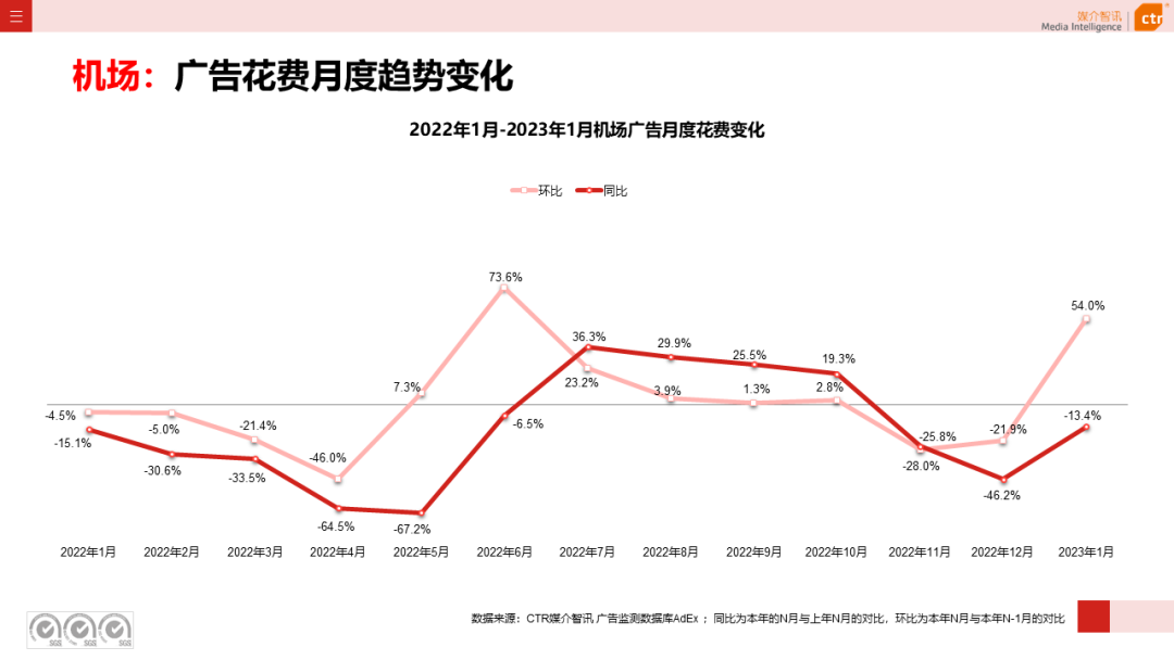 2023年1月戶外廣告數據概覽(圖26)