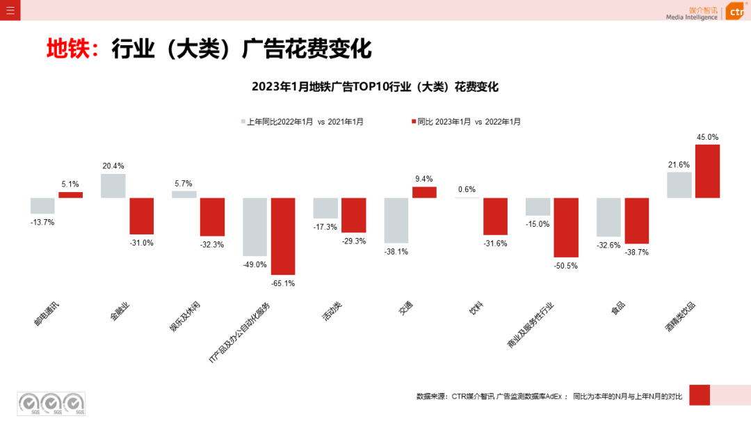 2023年1月戶外廣告數據概覽(圖33)