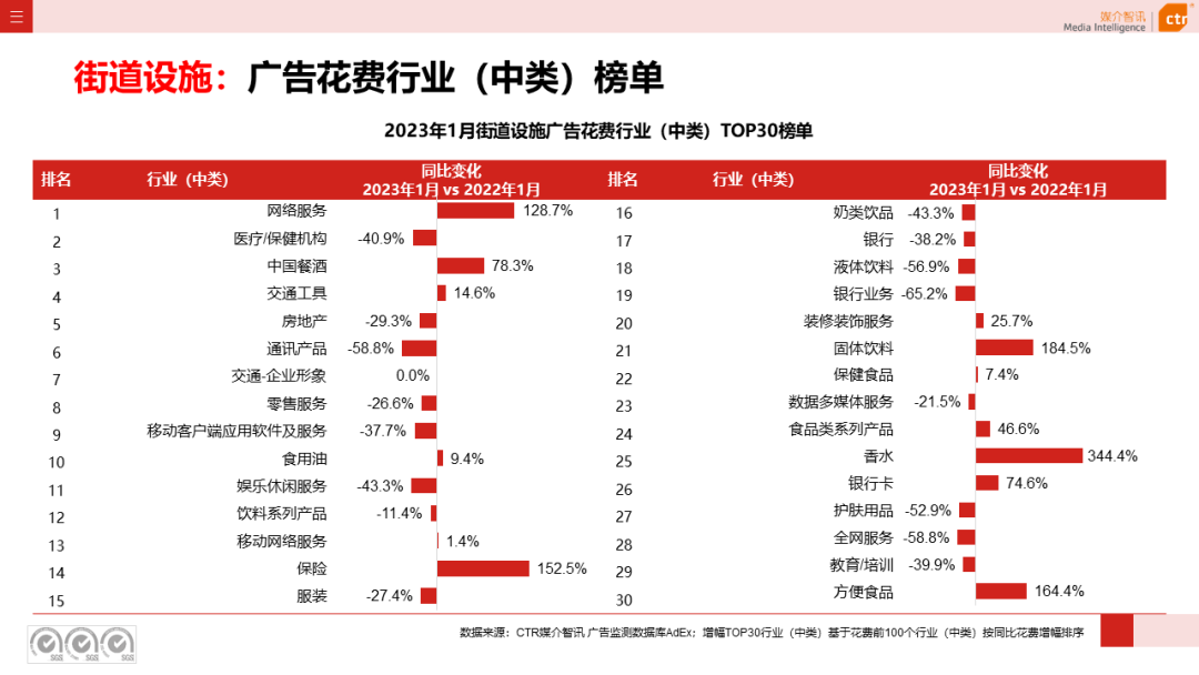 2023年1月戶外廣告數據概覽(圖40)