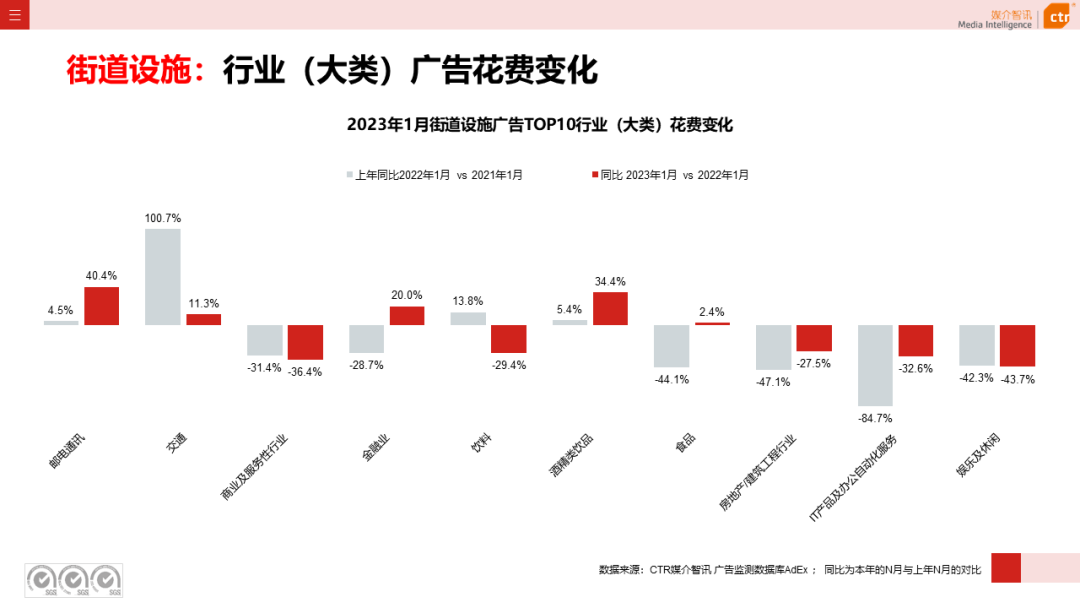 2023年1月戶外廣告數據概覽(圖39)