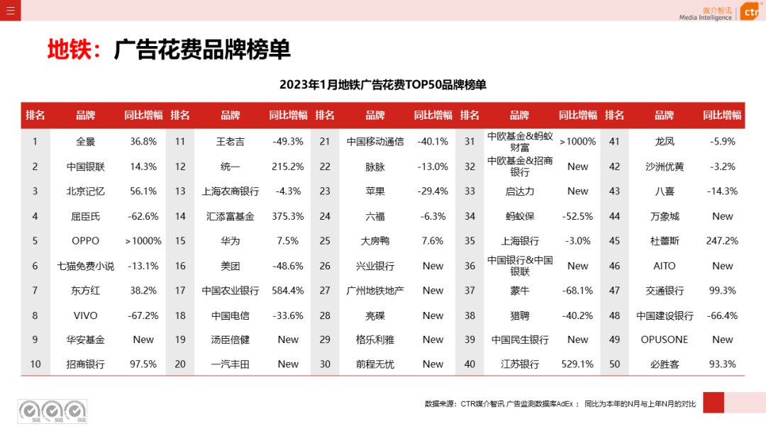 2023年1月戶外廣告數據概覽(圖35)