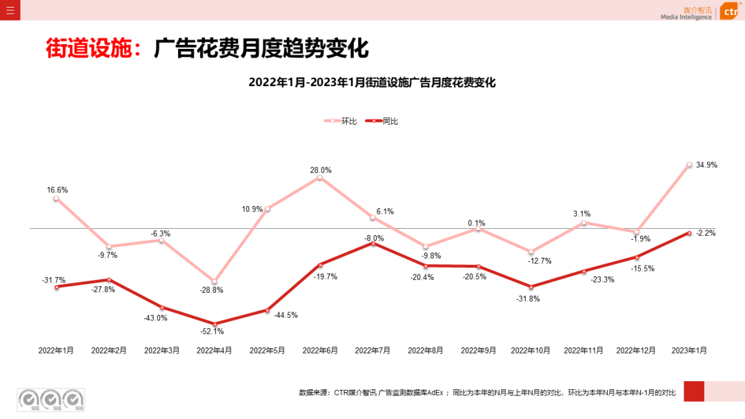 2023年1月戶外廣告數據概覽(圖37)