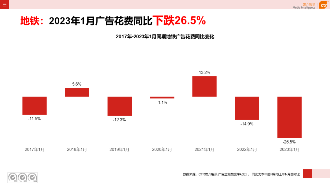 2023年1月戶外廣告數據概覽(圖32)