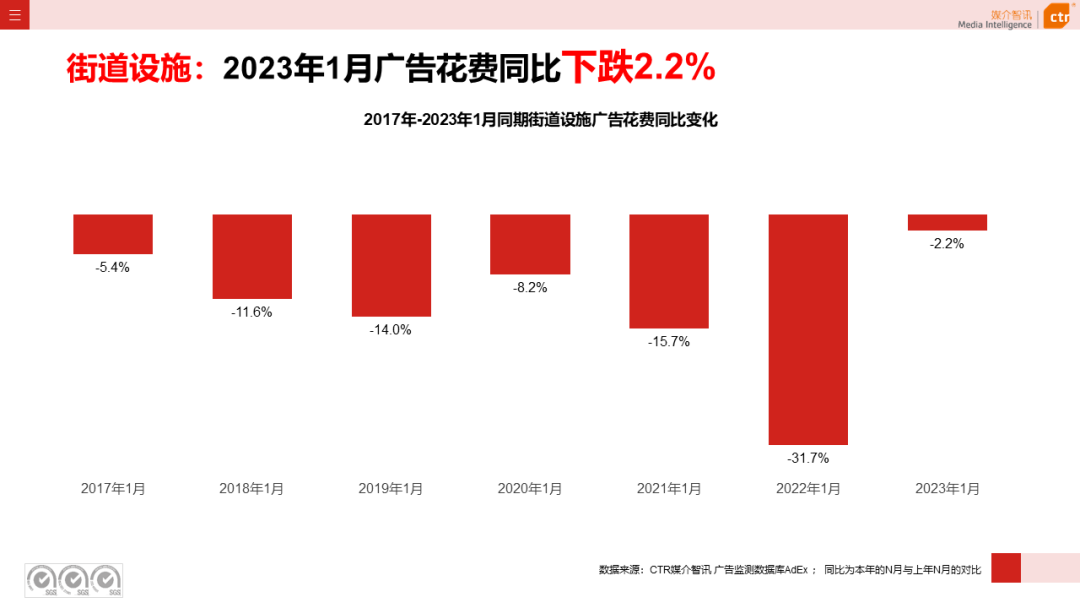 2023年1月戶外廣告數據概覽(圖38)