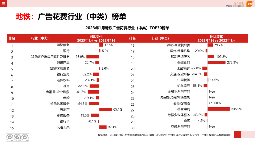 2023年1月戶外廣告數據概覽(圖34)