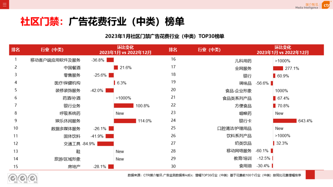 2023年1月戶外廣告數據概覽(圖44)