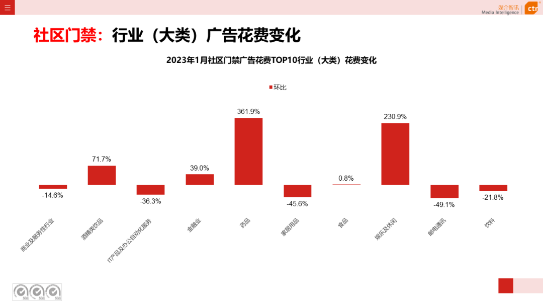 2023年1月戶外廣告數據概覽(圖43)