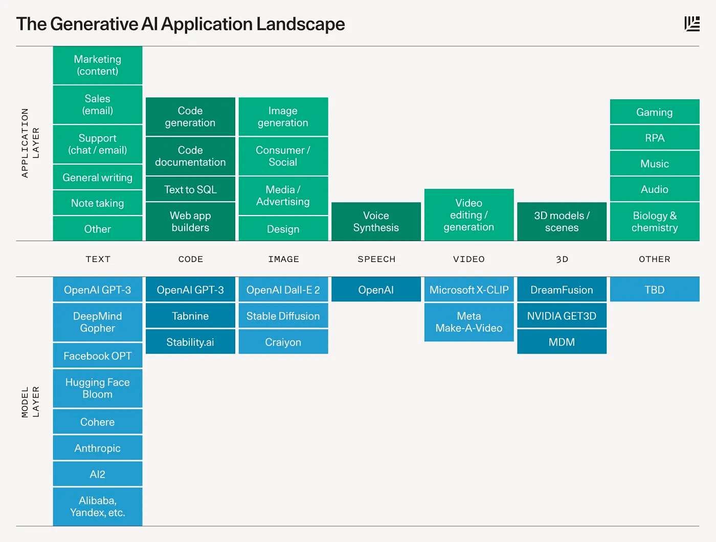 AI 生成火了之后，重新預測 2023 年的 UX 設計趨勢