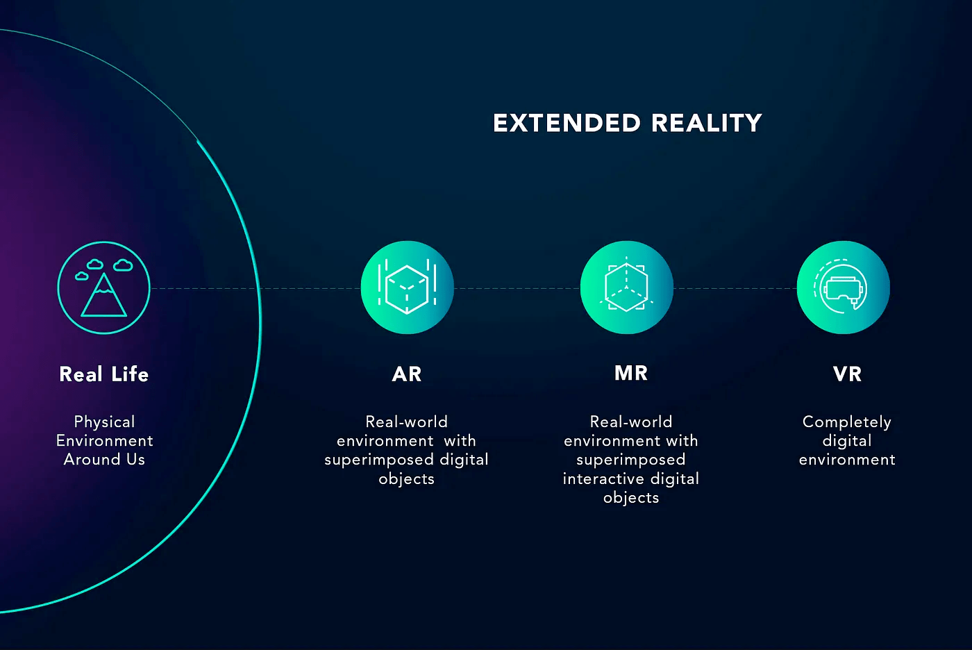 AI 生成火了之后，重新預測 2023 年的 UX 設計趨勢