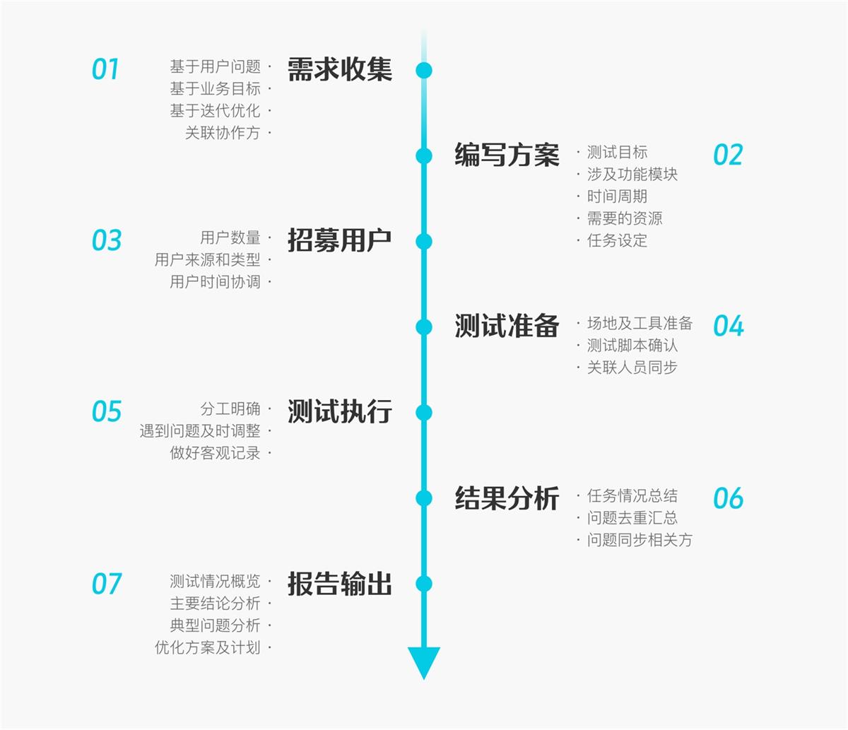 6000字干貨！可用性在B端設(shè)計中的實戰(zhàn)應(yīng)用