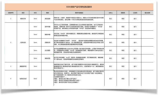 6000字干貨！可用性在B端設(shè)計中的實戰(zhàn)應(yīng)用