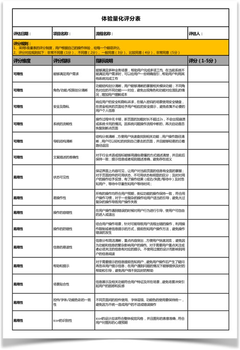 6000字干貨！可用性在B端設(shè)計中的實戰(zhàn)應(yīng)用