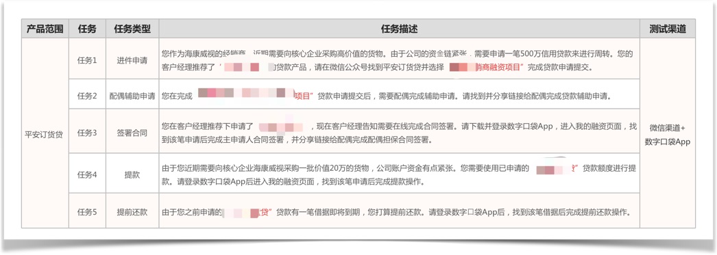 6000字干貨！可用性在B端設(shè)計中的實戰(zhàn)應(yīng)用