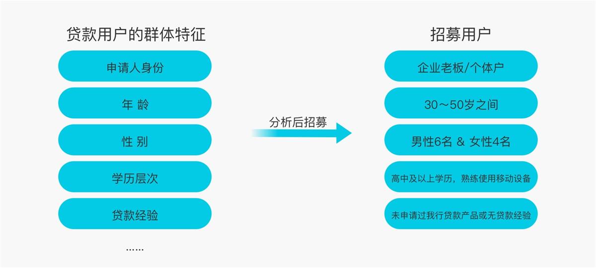 6000字干貨！可用性在B端設(shè)計中的實戰(zhàn)應(yīng)用