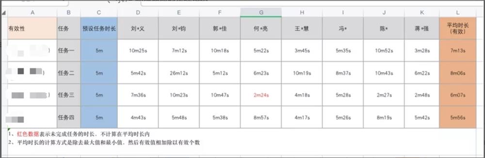 6000字干貨！可用性在B端設(shè)計中的實戰(zhàn)應(yīng)用