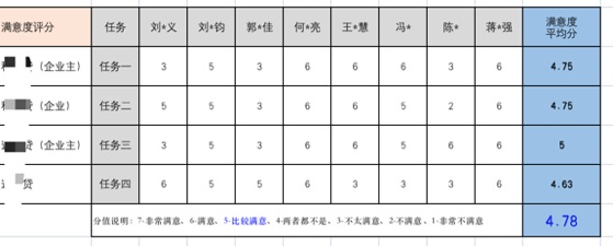 6000字干貨！可用性在B端設(shè)計中的實戰(zhàn)應(yīng)用