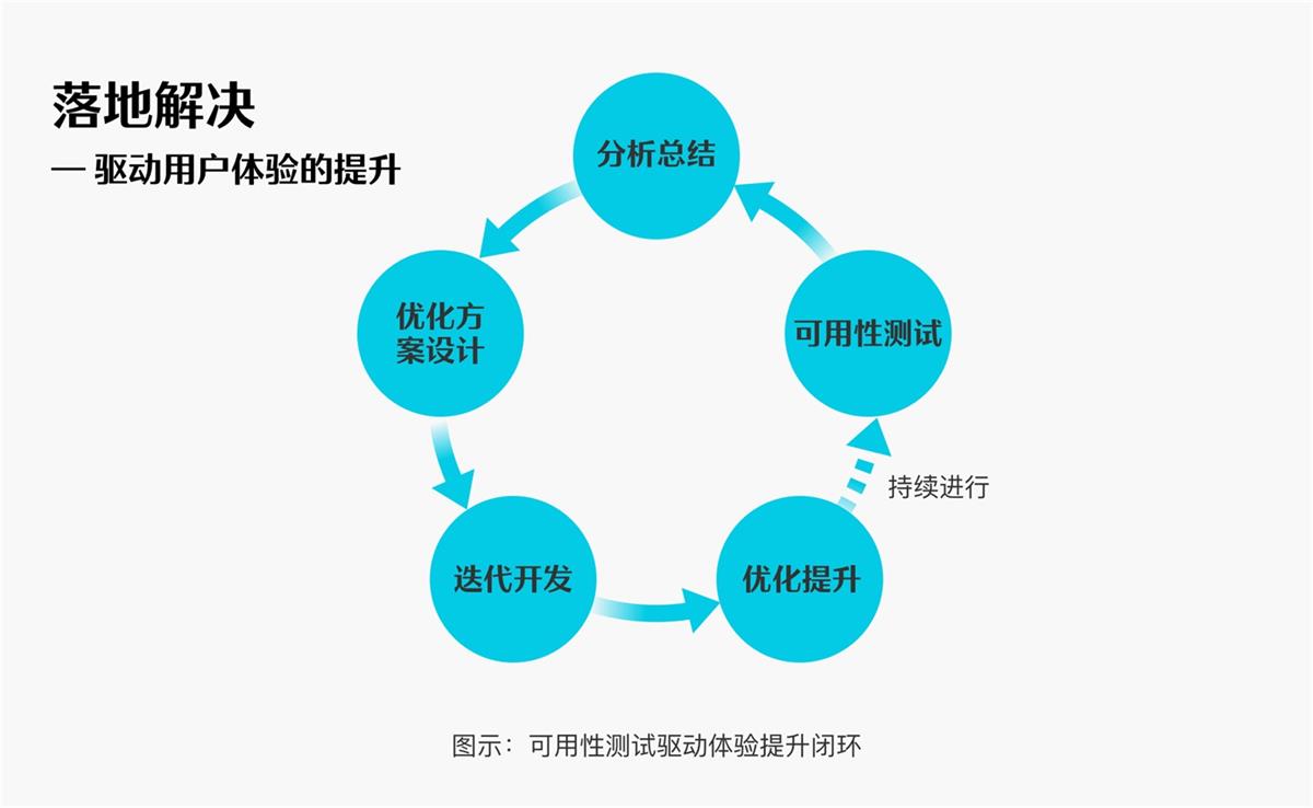 6000字干貨！可用性在B端設(shè)計中的實戰(zhàn)應(yīng)用