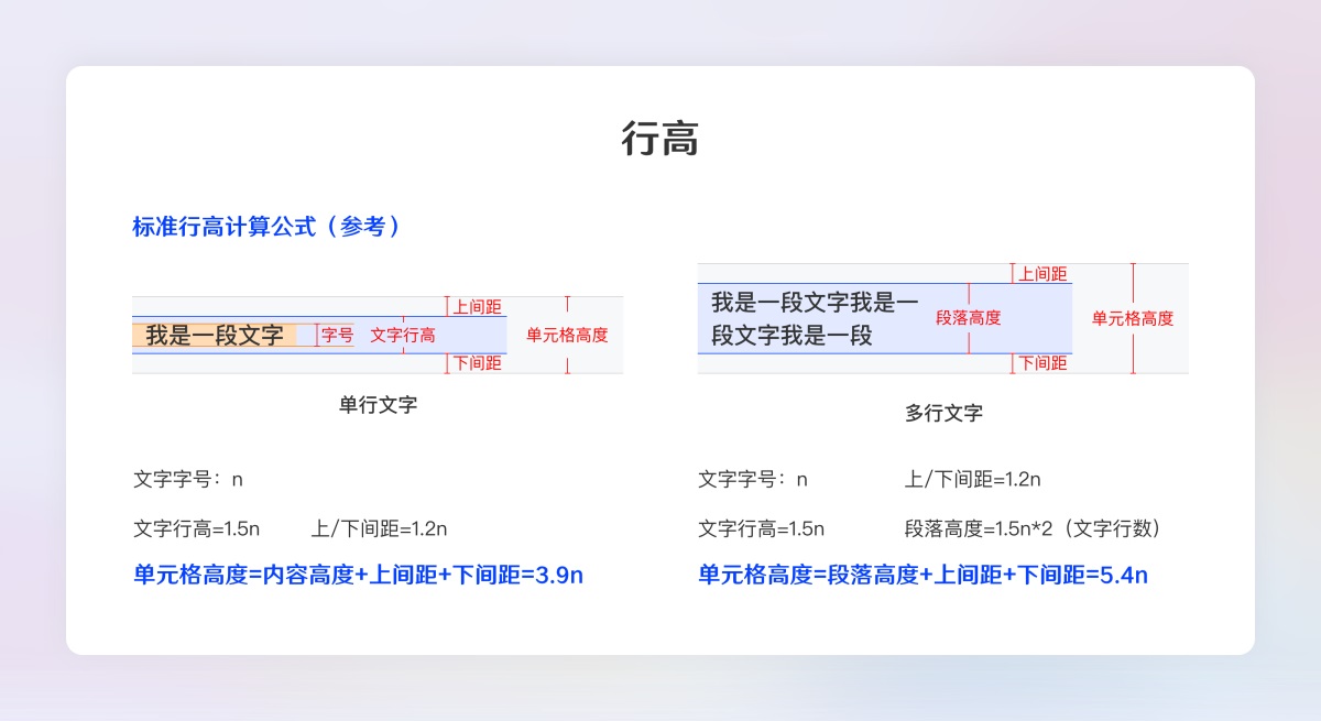 超全面的B端設(shè)計規(guī)范指南（二）：展示組件