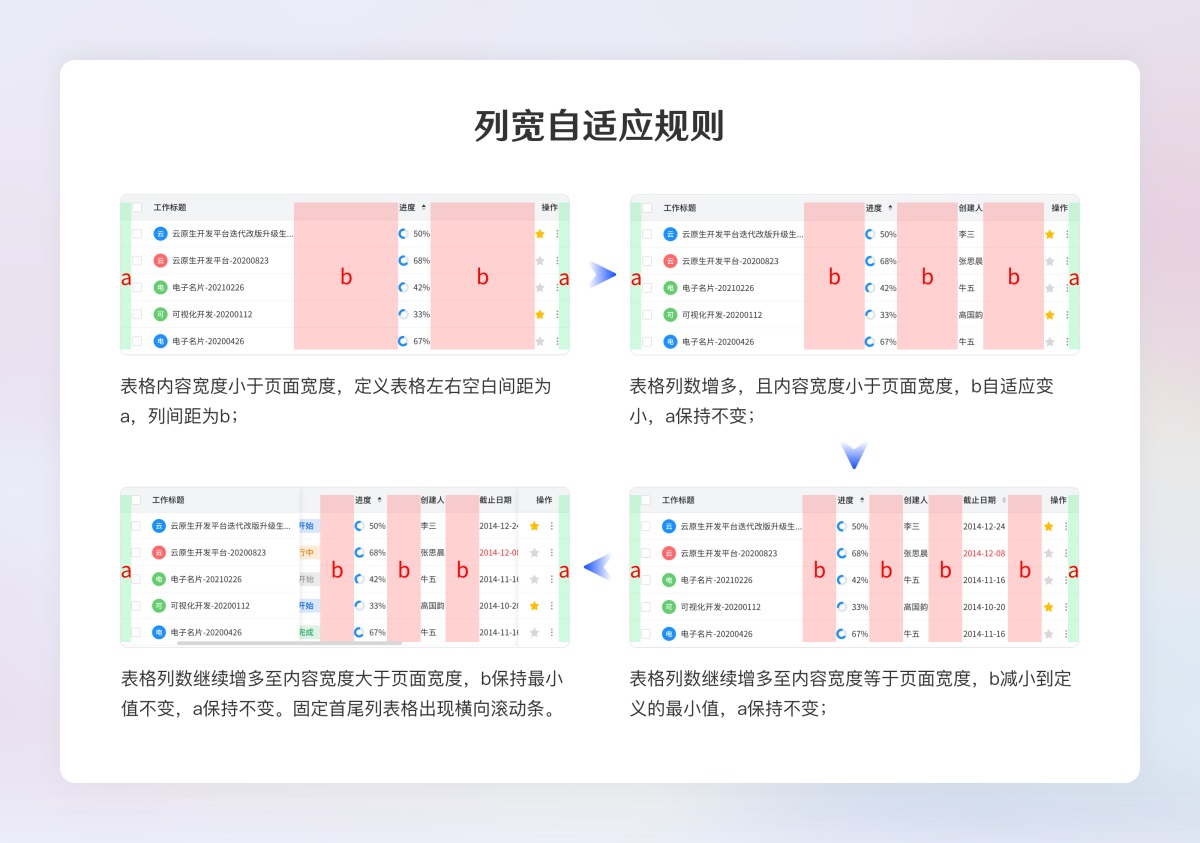 超全面的B端設(shè)計規(guī)范指南（二）：展示組件