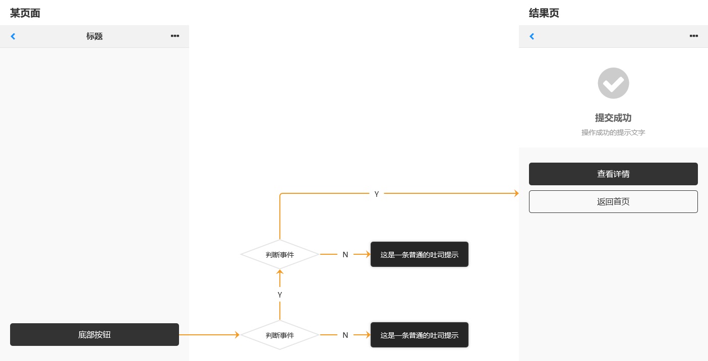 如何快速入門(mén)交互設(shè)計(jì)？來(lái)看高手的方法！