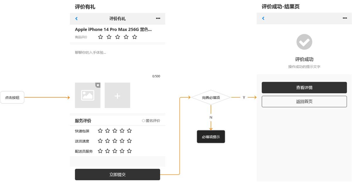 如何快速入門(mén)交互設(shè)計(jì)？來(lái)看高手的方法！