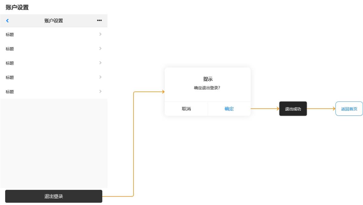 如何快速入門(mén)交互設(shè)計(jì)？來(lái)看高手的方法！