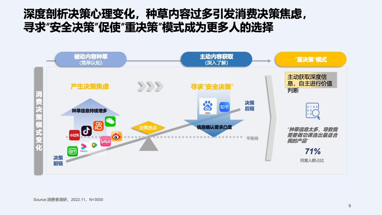 2023快消行業(yè)營(yíng)銷白皮書(shū)(圖10)