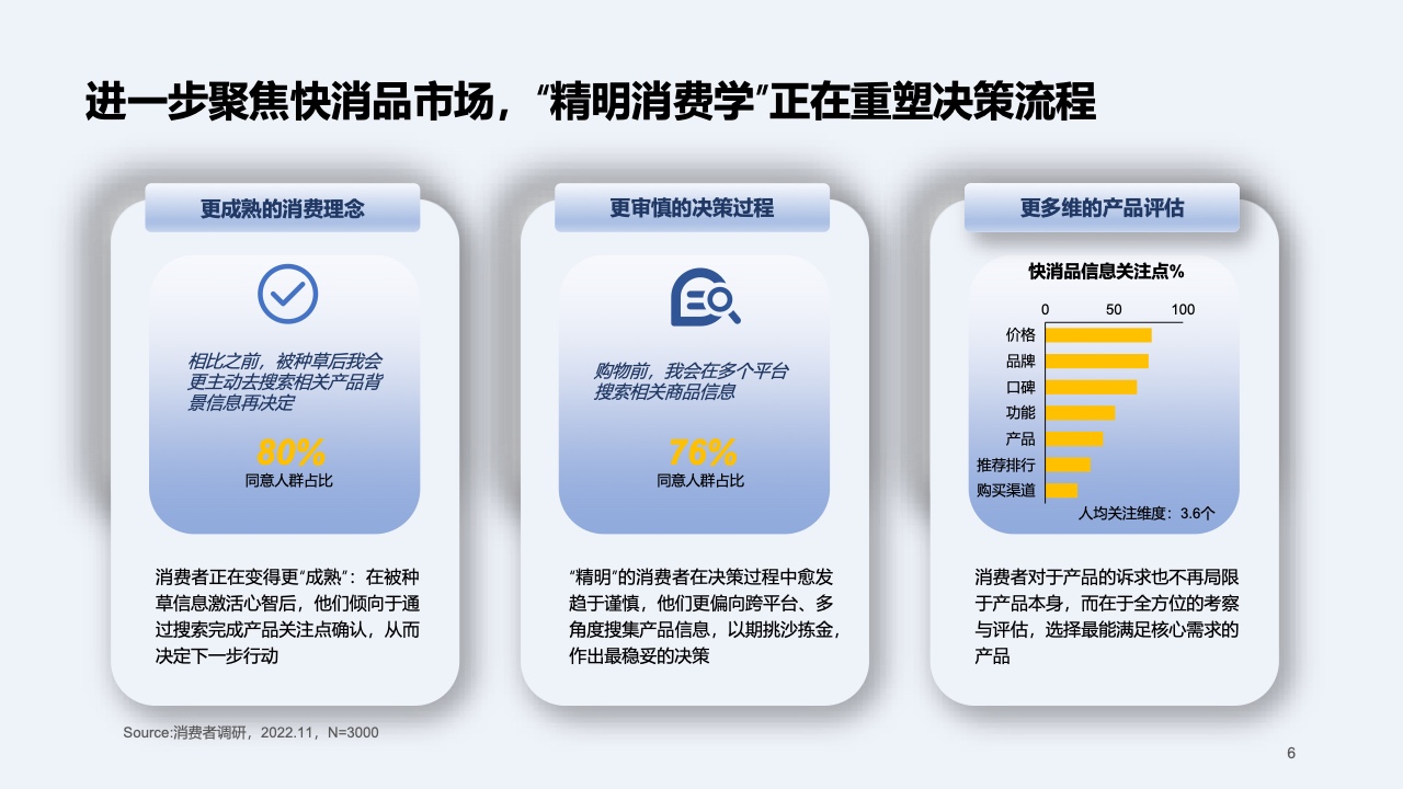 2023快消行業(yè)營(yíng)銷白皮書(shū)(圖7)