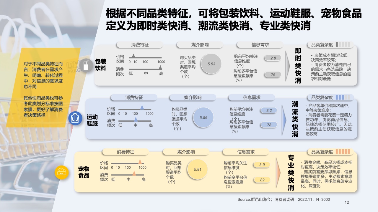 2023快消行業(yè)營(yíng)銷白皮書(shū)(圖13)