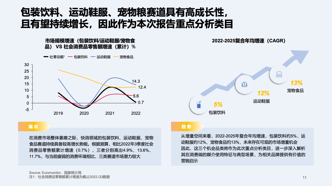 2023快消行業(yè)營(yíng)銷白皮書(shū)(圖12)