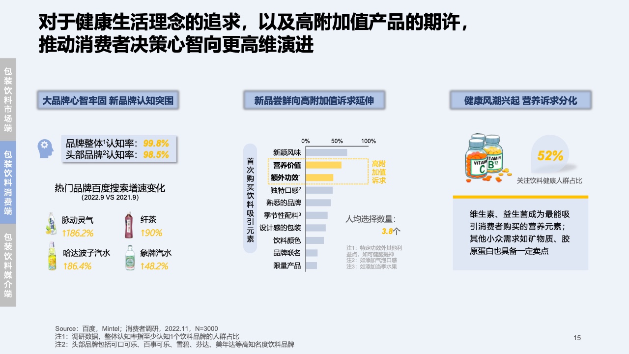 2023快消行業(yè)營(yíng)銷白皮書(shū)(圖16)