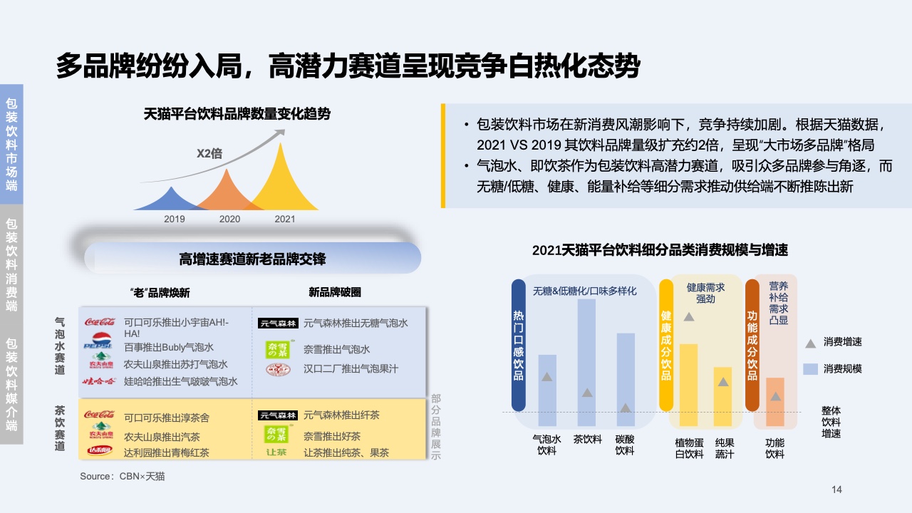 2023快消行業(yè)營(yíng)銷白皮書(shū)(圖15)