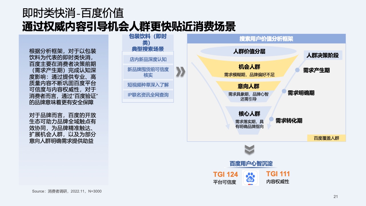 2023快消行業(yè)營(yíng)銷白皮書(shū)(圖22)